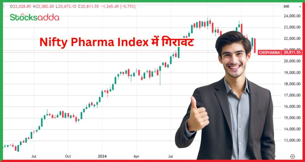 Nifty Pharma Index में गिरावट जारी