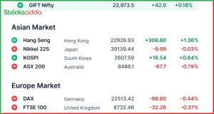 Pre Market 17 February