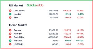 Pre Market 17 February