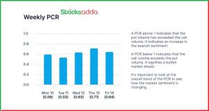 Pre Market 17 February