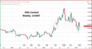 KSE Limited