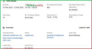 Chandan Healthcare IPO 