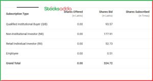 Chandan Healthcare IPO 