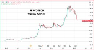 Servotech Renewable Power