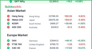 Pre Market 19 February