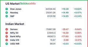 Pre Market 19 February