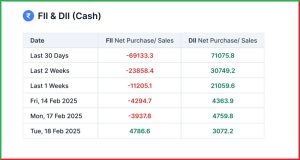 Pre Market 19 February