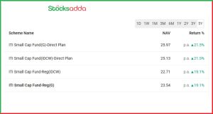 ITI Small Cap Fund