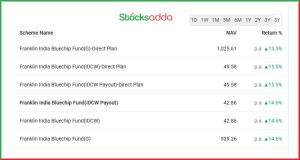 Franklin India Bluechip Fund