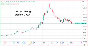 Suzlon Energy