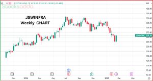 JSW Infra