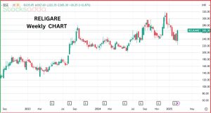 Religare Enterprises