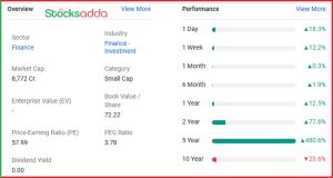 Religare Enterprises