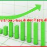 Religare Enterprises