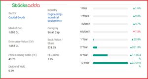 Defence Stock Sikka Interplant Systems करेगी Stock Split