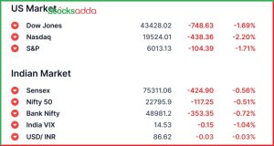 Pre Market 24 February 