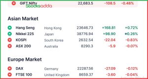 Pre Market 24 February 