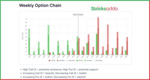 Pre Market 24 February 