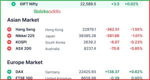 Pre Market 25 February