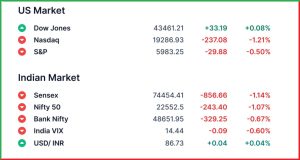 Pre Market 25 February