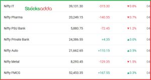 Post Market Analysis 25 February