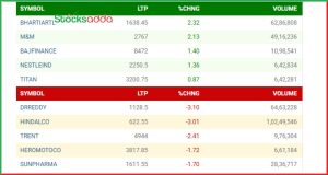 Post Market Analysis 25 February