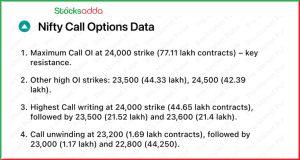 Pre Market 1 February Union Budget 2025