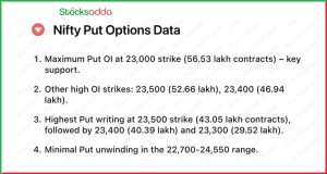 Pre Market 1 February Union Budget 2025