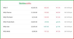 Post Market Analysis 1