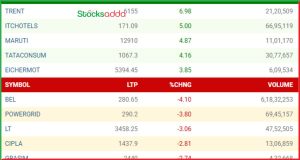 Post Market Analysis 1