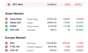 Pre Market 10 march