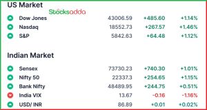 Pre Market 6 March