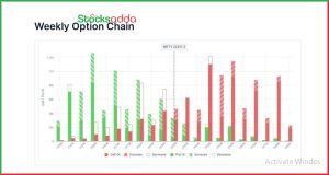 Pre Market 6 March