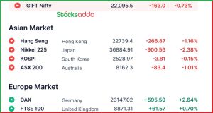 Pre Market 4 March 