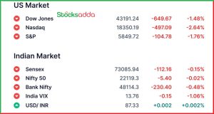 Pre Market 4 March 