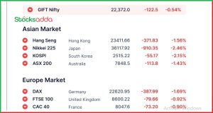 Pre Market 11 March Gift Nifty अपडेट