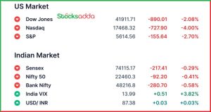 Pre Market 11 March Gift Nifty अपडेट