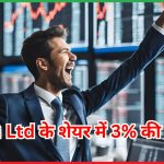 HEG Ltd के शेयर में 3% की तेजी