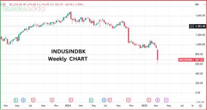 IndusInd Bank