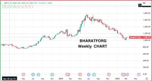 Bharat Forge के शेयरों में उछाल
