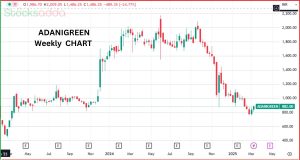 Adani Green