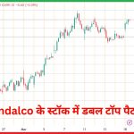 Hindalco के स्टॉक में डबल टॉप पैटर्न