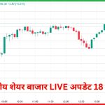 भारतीय शेयर बाजार अपडेट 18 मार्च
