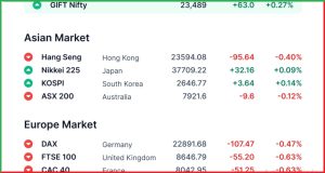 Pre Market 24 March