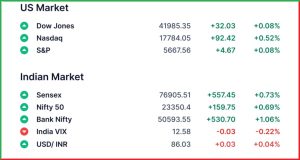 Pre Market 24 March