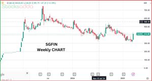 SG Finserve