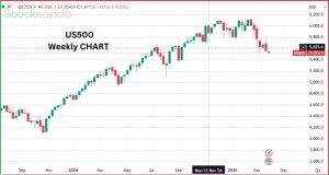 S&P 500