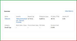Railtel Corporation Ltd 