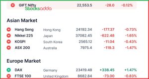 Pre Market 7 March