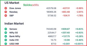 Pre Market 7 March